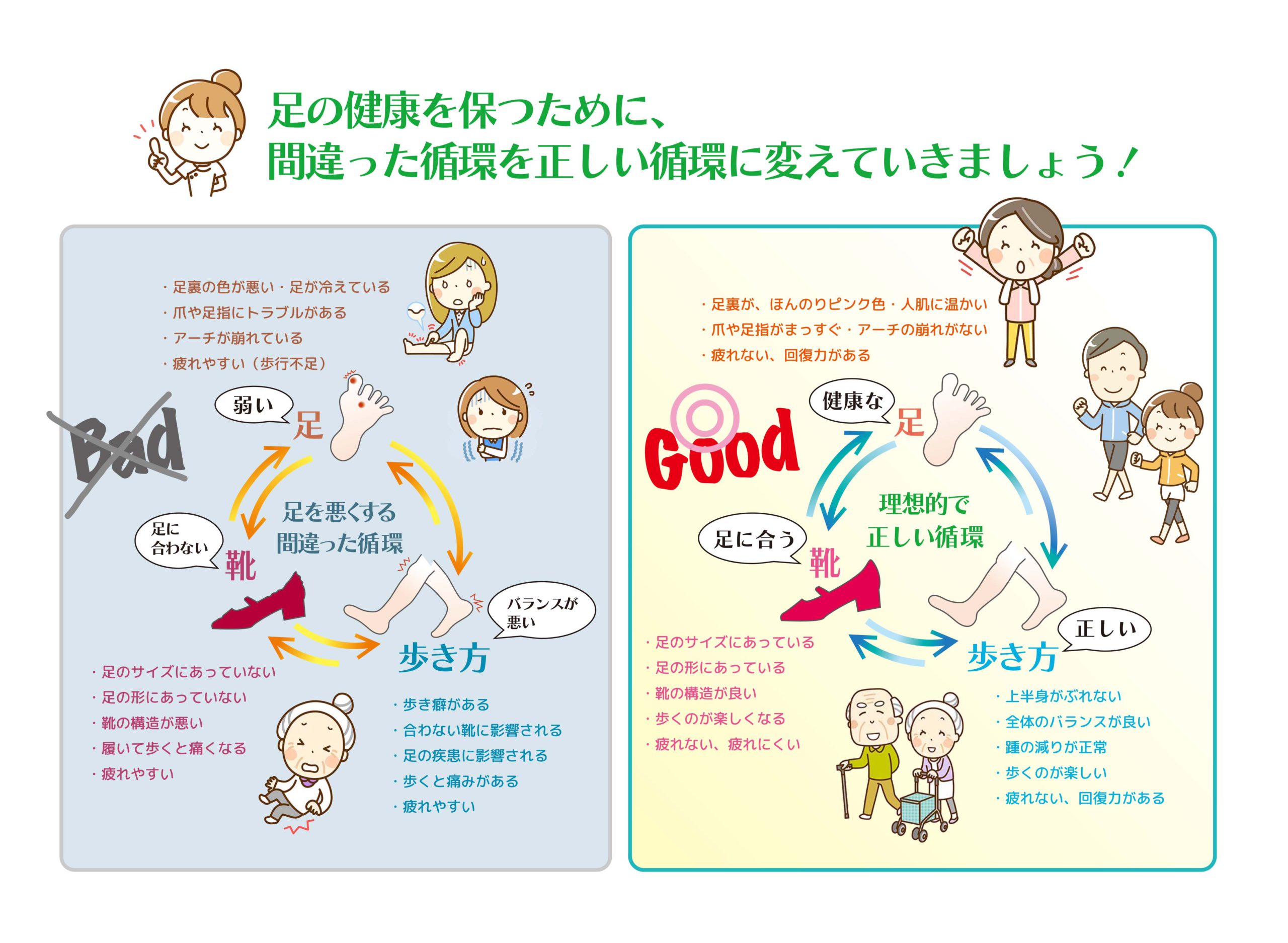 足の健康