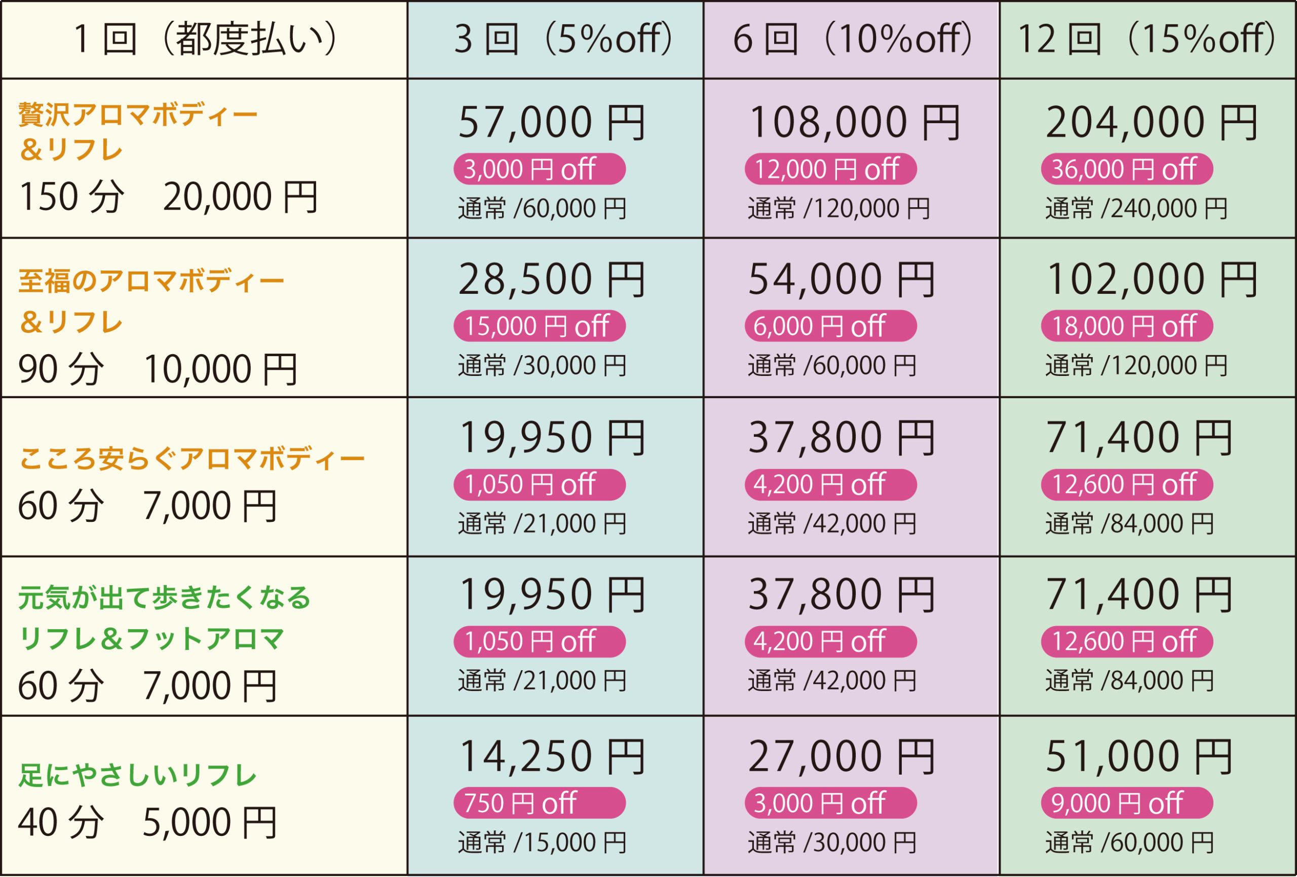 コース料金